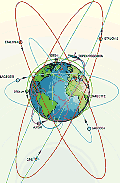 Satellite orbit diagram