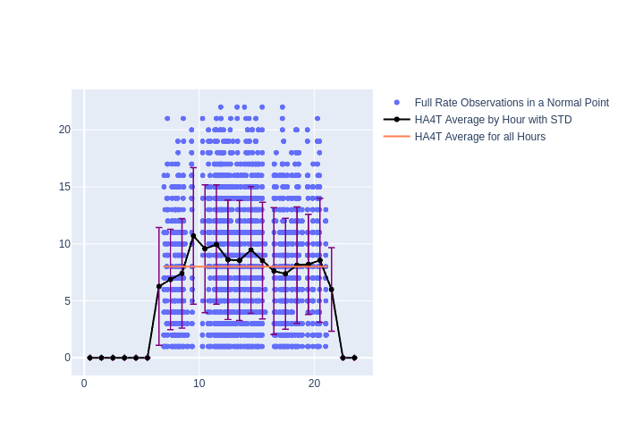 HA4T Swarm-B as a function of LclT