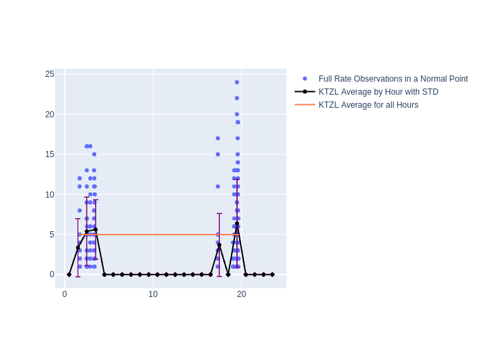 KTZL GRACE-FO-1 as a function of LclT